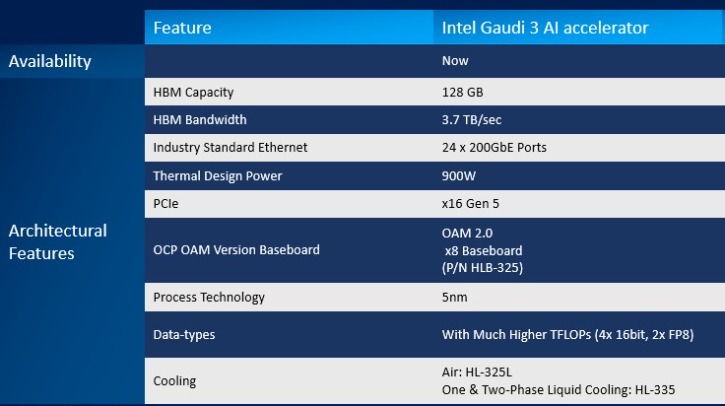 intel gaudi3 Accerator card spec.jpg
