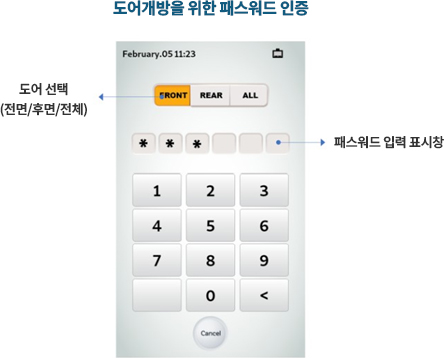전면/후면 도어 개방 패스워드 인증